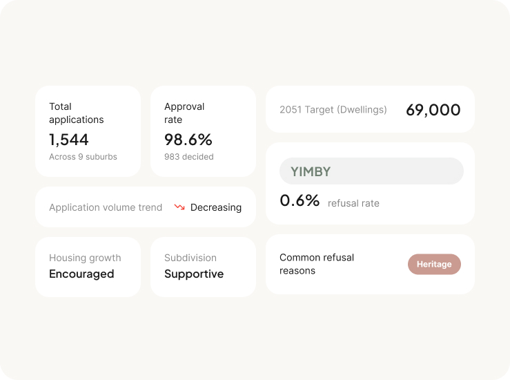 Transparent council insights